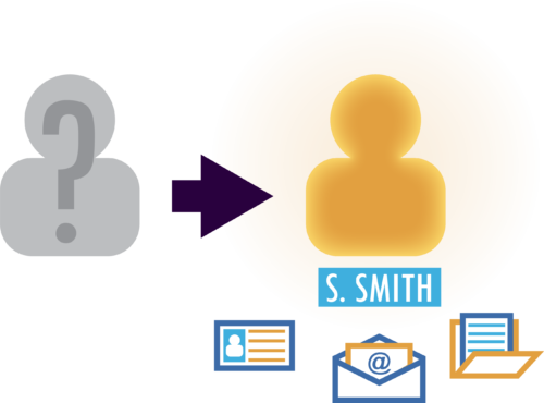 Marketing Intent Data Enrichment Process