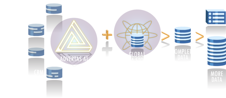 Digital Marketing Data Orchestration Advertas AI Digital Marketing Process with Intent Data, Email Marketing, and CRM