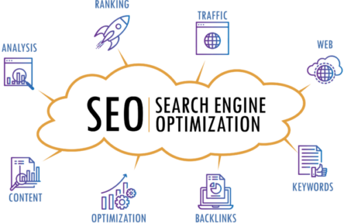 Search engine marketing (SEM) service