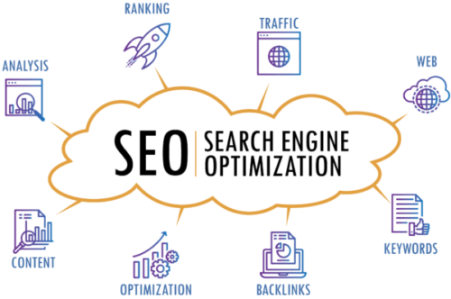 Search Engine Optimization (SEO) service Search engine marketing (SEM) service