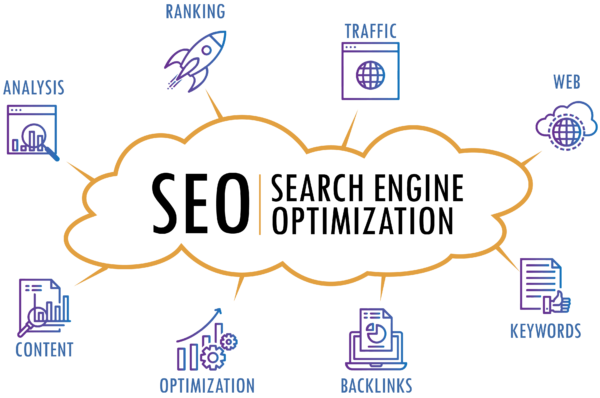 Search engine marketing (SEM) service